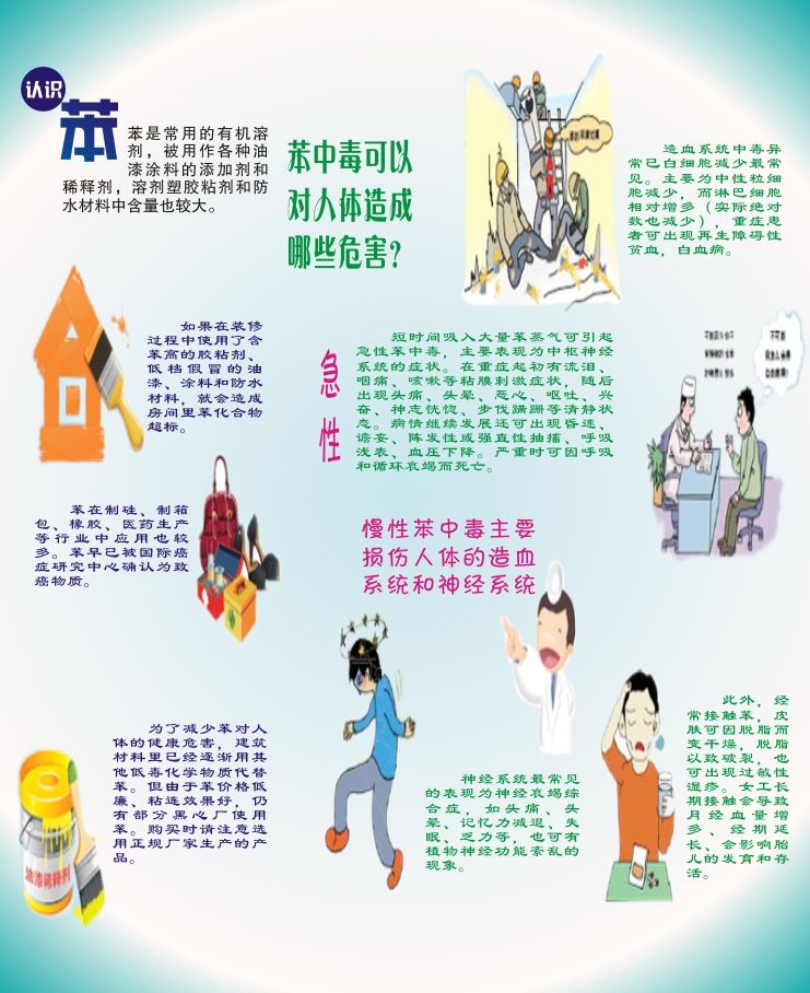 苯的危害1.jpg